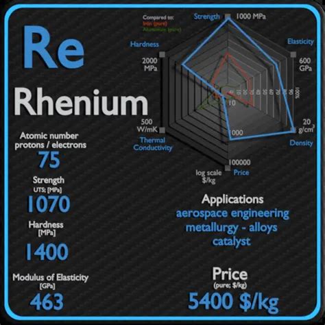 rhenium stab|Properties and applications of rhenium and its alloys.